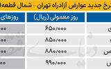 افزایش نرخ عوارض آزادراهی