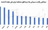 پایان بهار سیمانی‌ها؟