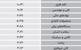سردمداران ورود و خروج حقیقی‌ها - ۱۴۰۴/۰۶/۱۳