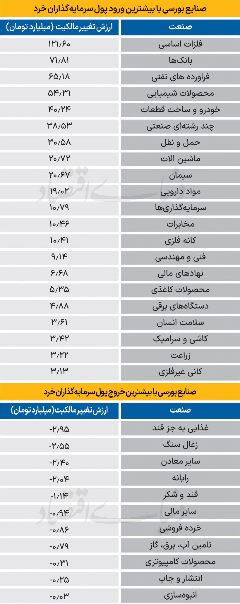 سردمداران ورود و خروج حقیقی‌ها - ۱۴۰۴/۰۶/۱۳