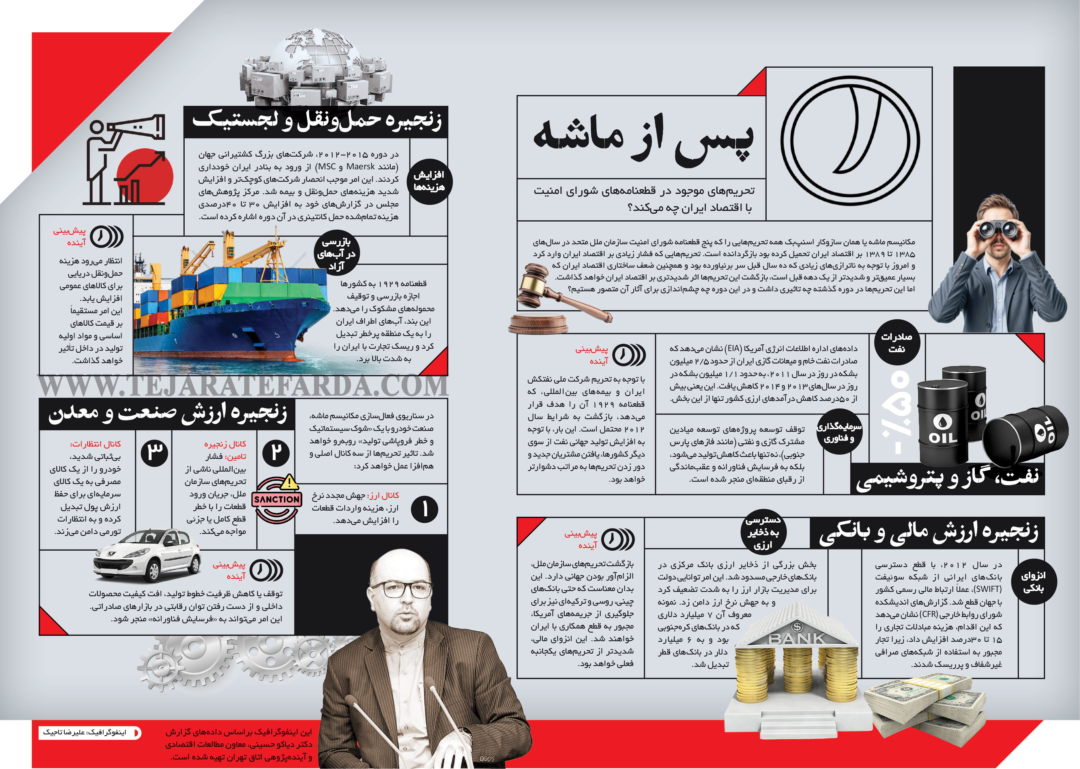 تحریمهای موجود در قطعنامههای شورای امنیت با اقتصاد ایران چه میکند؟