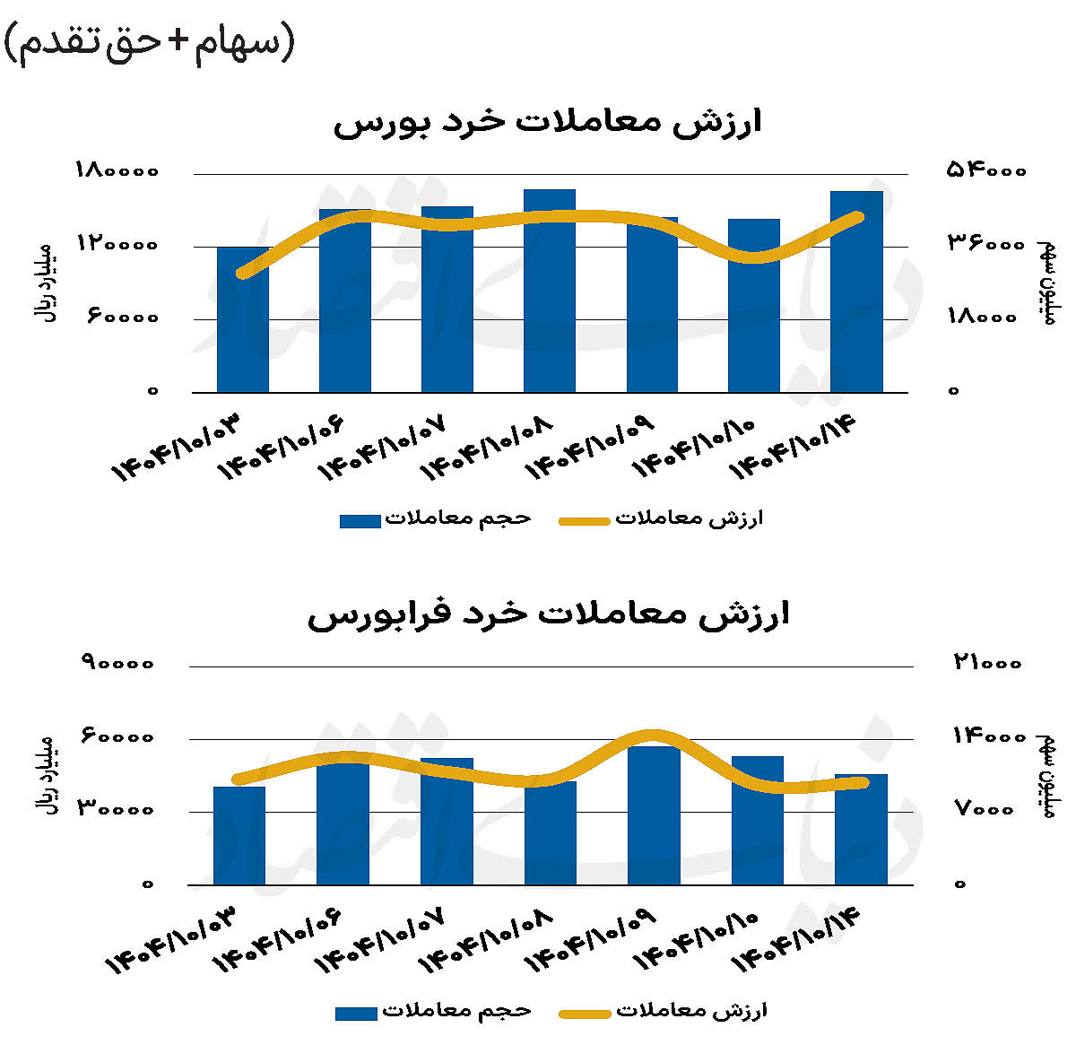 بازار سهام - ۱۴۰۴/۱۰/۱۵