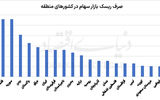 پاداش بورس‏‏‌بازان