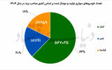 میراث فرانسوی خودروسازان