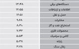 سردمداران ورود و خروج حقیقی‌ها - ۱۴۰۴/۰۸/۰۱