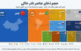 فرصت نادر عناصر خاکی ایران
