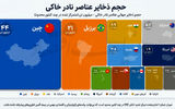 فرصت نادر عناصر خاکی ایران