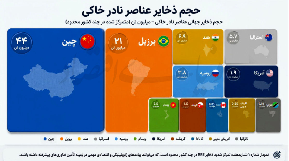 فرصت نادر عناصر خاکی ایران