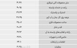 سردمداران ورود و خروج حقیقی‌ها - ۱۴۰۵/۰۳/۲۶