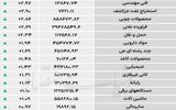 نبض شاخص - ۱۴۰۵/۰۴/۰۷