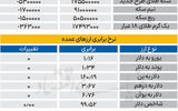 بازار - ۱۴۰۵/۰۳/23