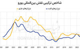  رالی ارزها بر سر فراگیری