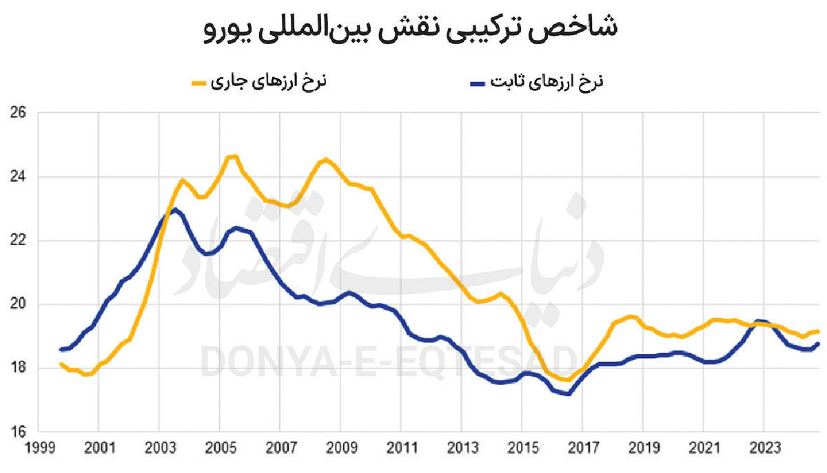  رالی ارزها بر سر فراگیری