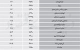 نبض بازار - ۱۴۰۵/۰۶/17