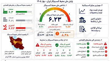 محیط جنگ‌زده کسب‌وکارها
