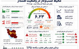 محیط جنگ‌زده کسب‌وکارها
