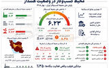 محیط جنگ‌زده کسب‌وکارها