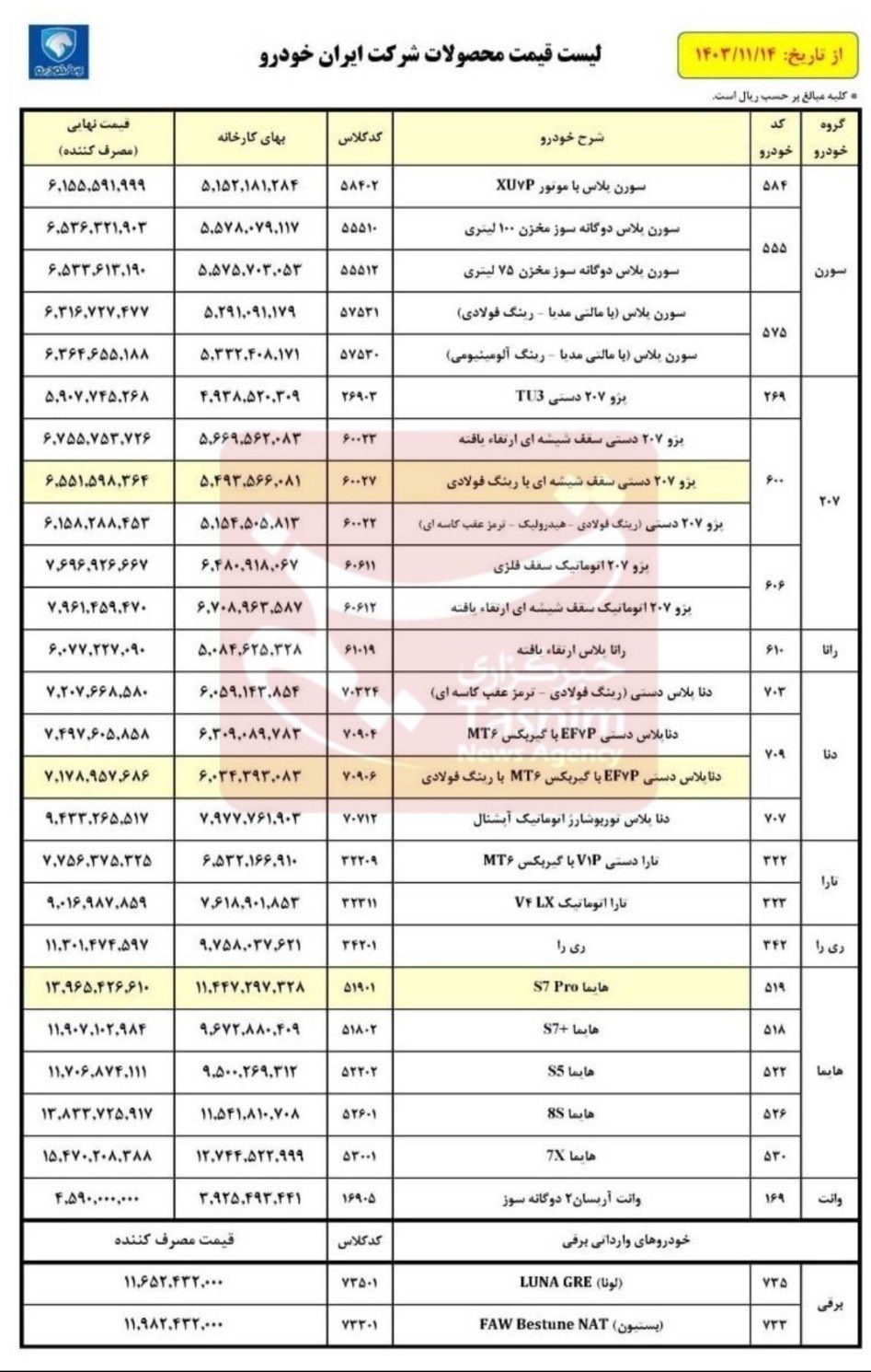 بازار آریا