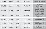 نبض شاخص - ۱۴۰۴/۰۸/۰۵