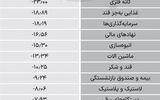 سردمداران خروج حقیقی‌ها - ۱۴۰۴/۰۵/۱۳
