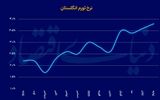 فشار تورمی بر حزب کارگر