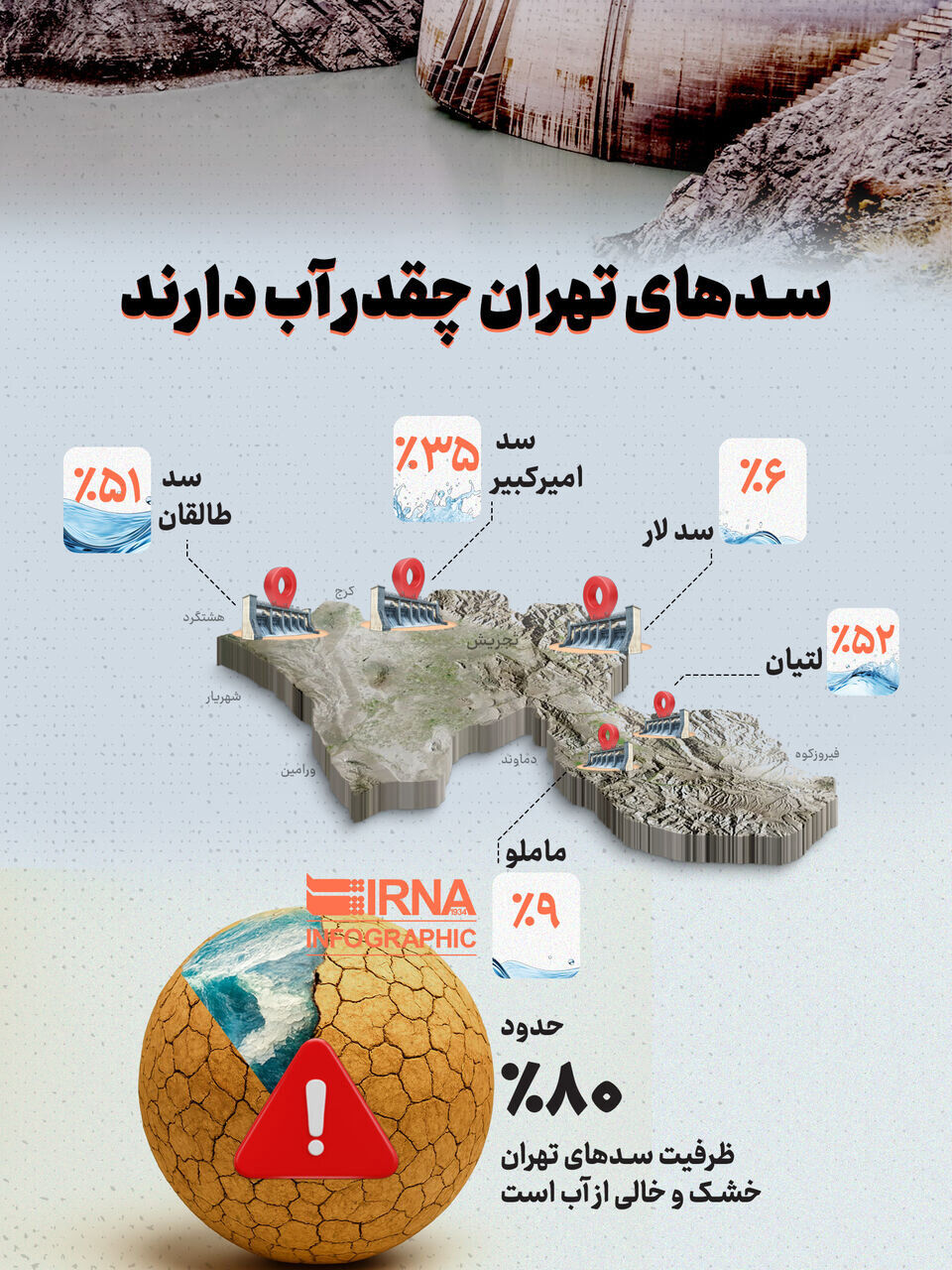 این سدهای تهران در آستانه خشک شدن هستند / تهران چقدر آب دارد؟+ عکس 2