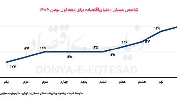خرید طلایی خانه‌ اول