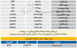بازار - ۱۴۰۵/۰۷/11
