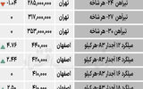 بازار فولاد - ۱۴۰۴/۰۷/۲۰