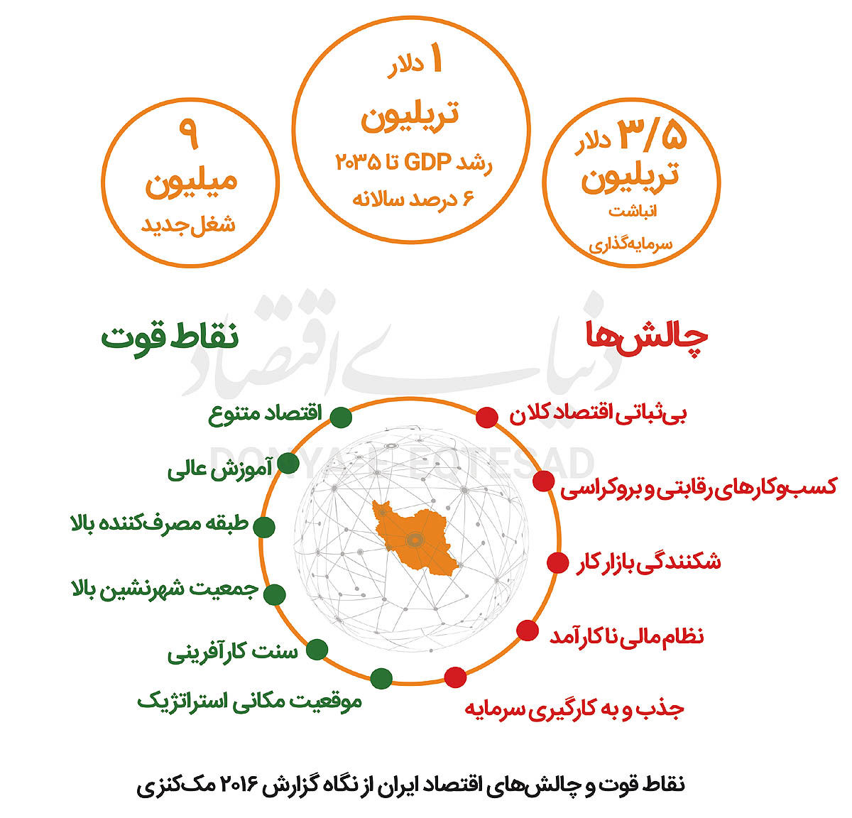 ایران در جهان موازی