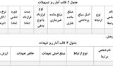 توضیحات مرکز پژوهش‌های مجلس درباره یک گزارش