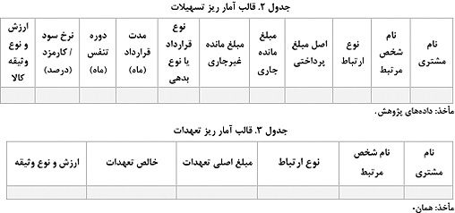 توضیحات مرکز پژوهش‌های مجلس درباره یک گزارش