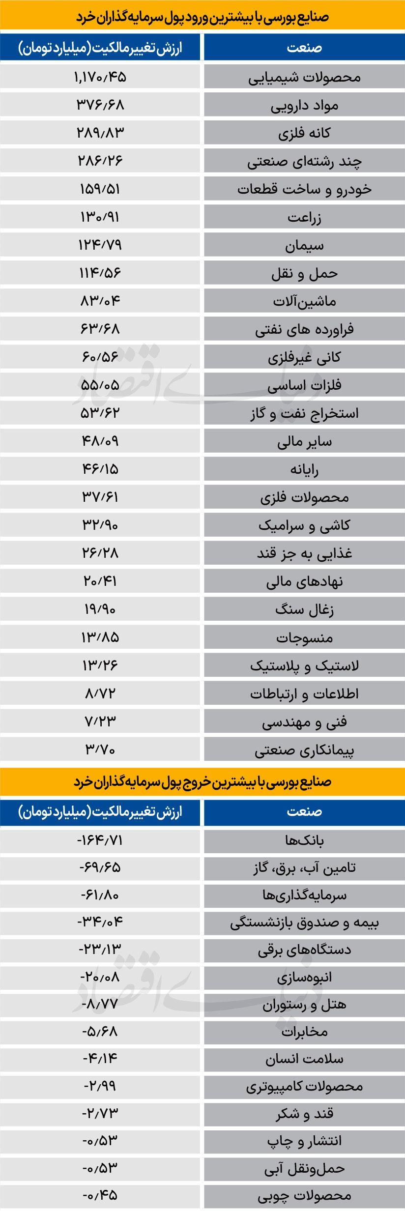 سردمداران ورود و خروج حقیقی‌ها - ۱۴۰۴/۰۸/۱۰
