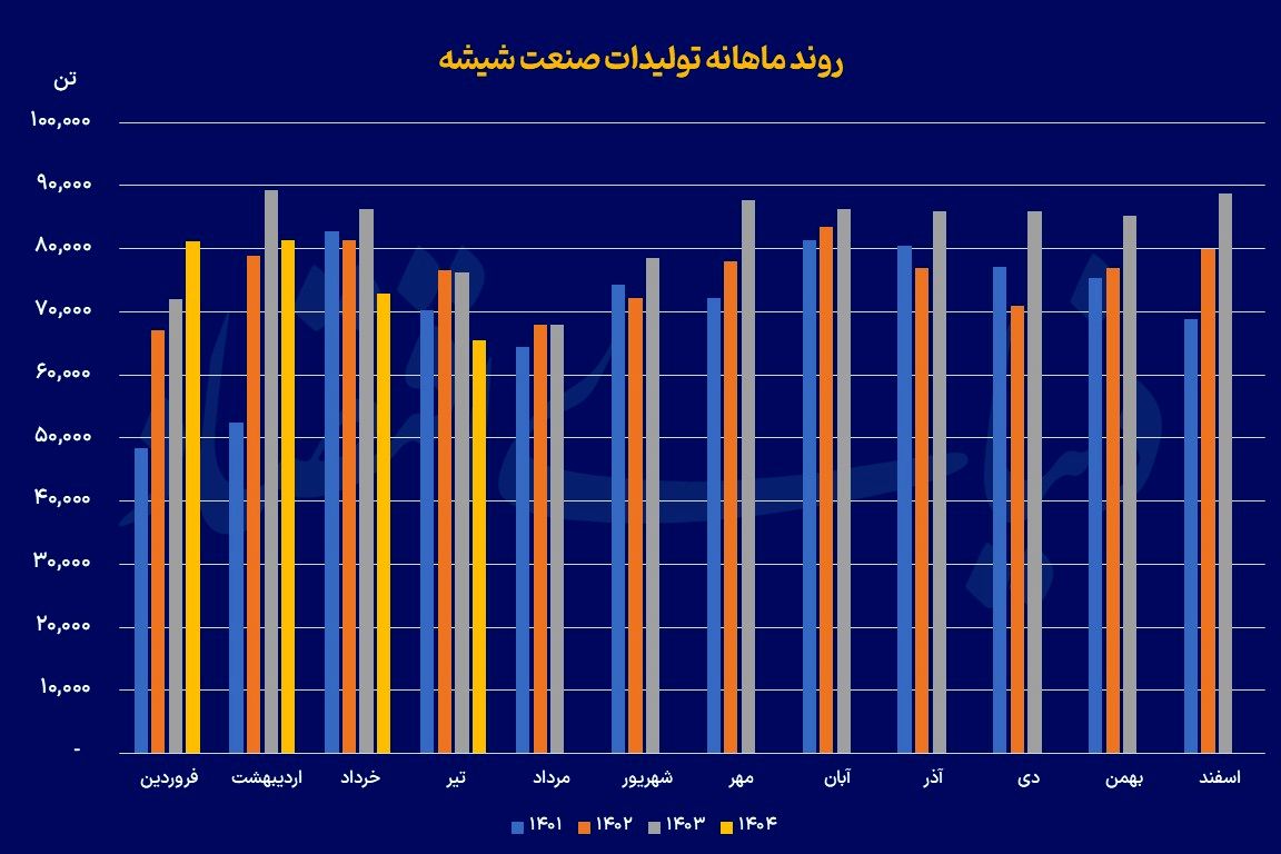 صنعت شفاف اما شکننده