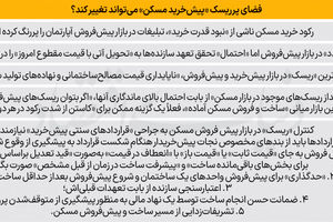کلید پیش‌فروش مسکن