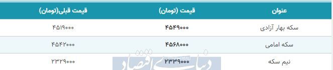 قیمت سکه امروز ۱۳۹۸/۱۰/۰۴| سکه امامی گران شد