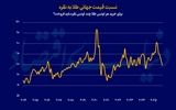 رکورد تاریخی قیمت نقره