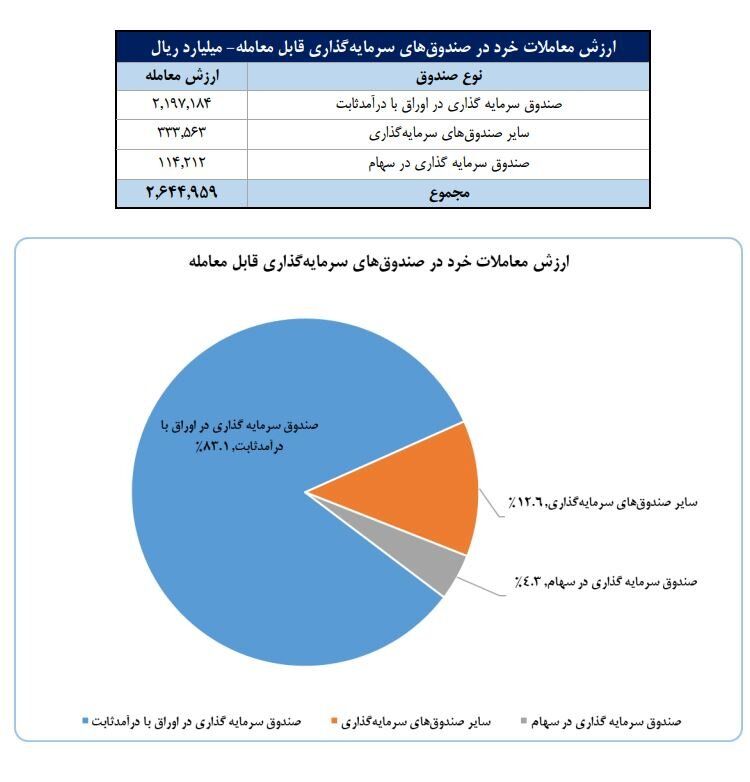بازار آریا