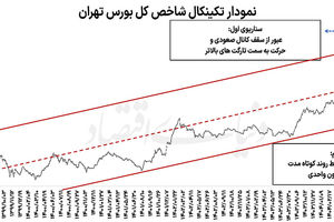جولان بورس در نزدیکی مقاومت