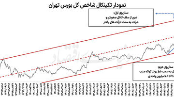 جولان بورس در نزدیکی مقاومت