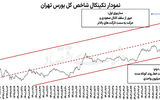 جولان بورس در نزدیکی مقاومت