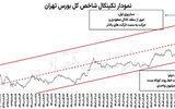 جولان بورس در نزدیکی مقاومت