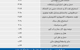 سردمداران ورود و خروج حقیقی‌ها - ۱۴۰۵/۰۲/۳۰