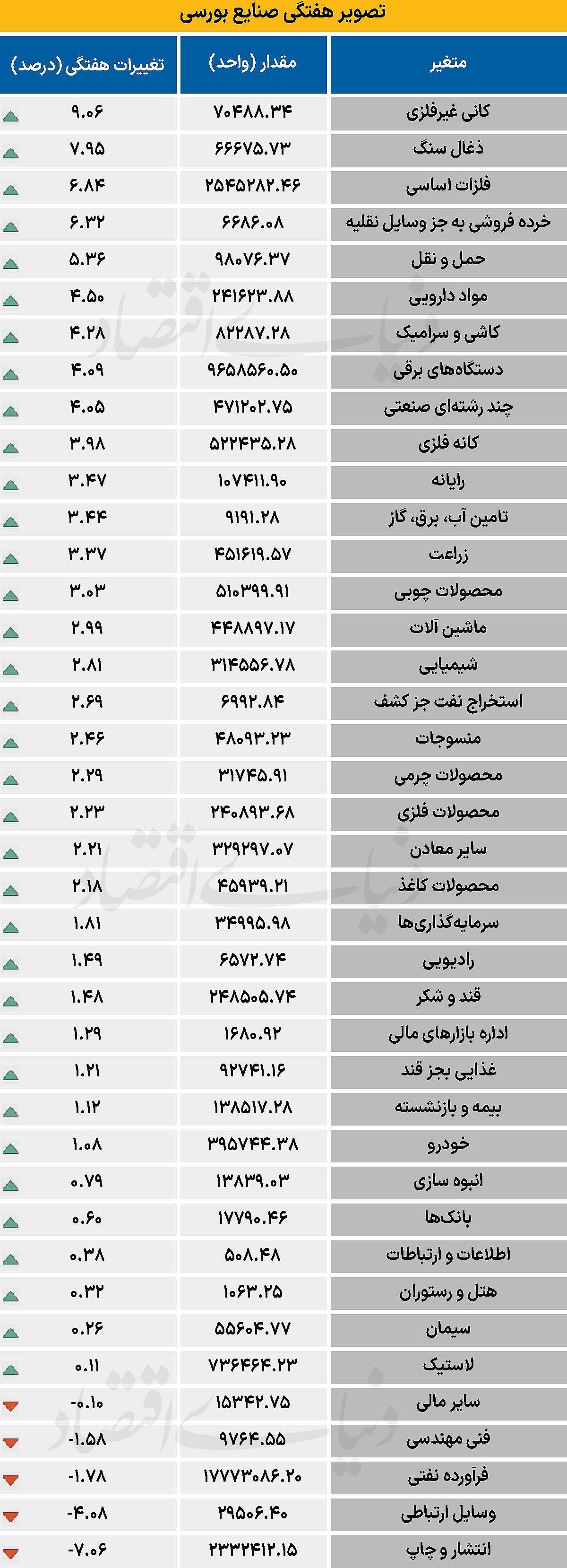 تصویر هفتگی صنایع بورسی - ۱۴۰۴/۰۹/۱۵
