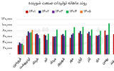 سه‌گانه صعود در صنعت شوینده