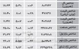 نبض شاخص - ۱۴۰۴/۰۶/۲۵