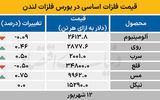 بازار جهانی - ۱۴۰۴/۰۶/۱۳