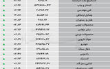 نبض شاخص - ۱۴۰۵/۰۵/۲۶