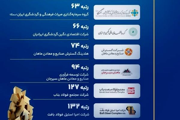 ۵ ستاره گروه مالی گردشگری در سپهر برترهای ایران