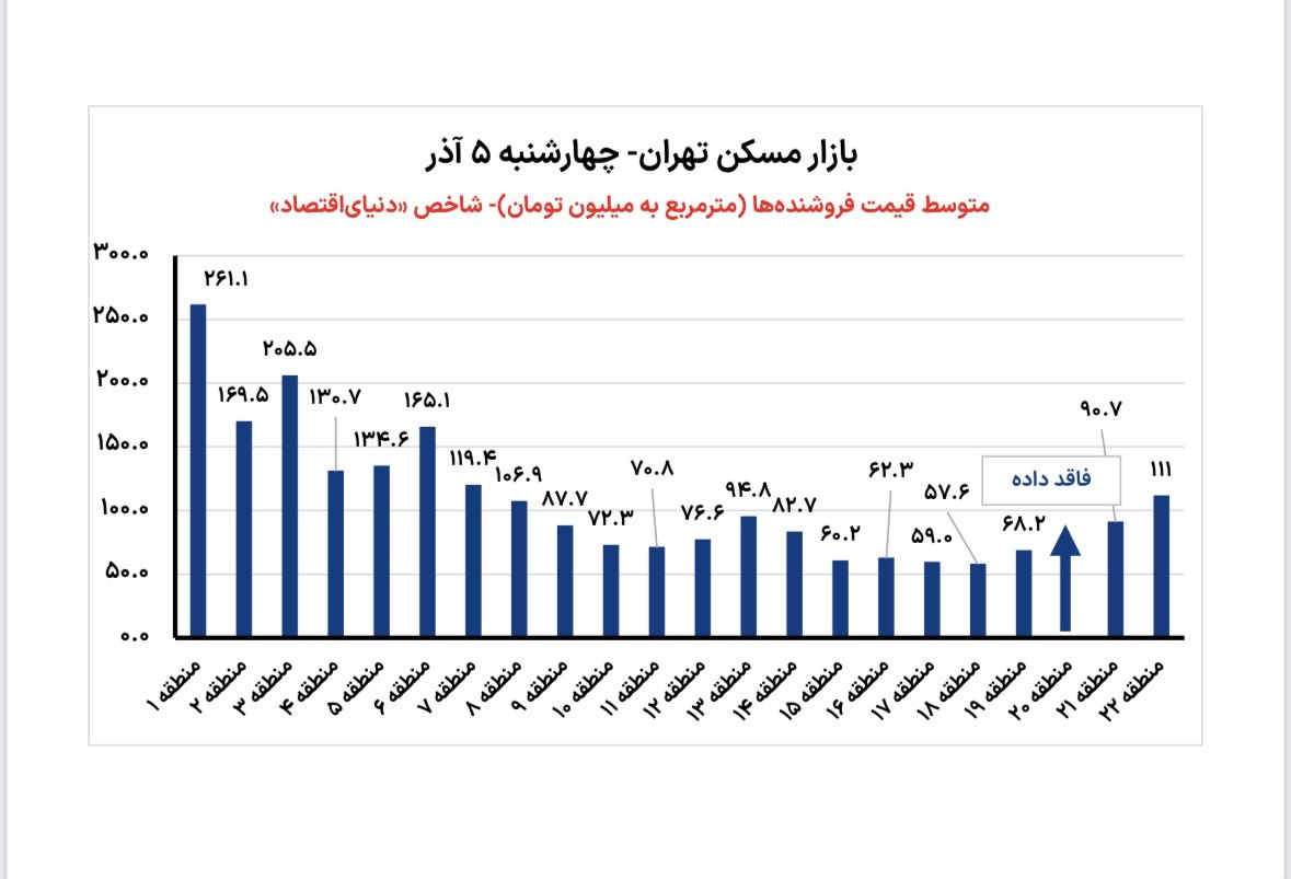 رشد قیمت آپارتمان‌های شمال تهران